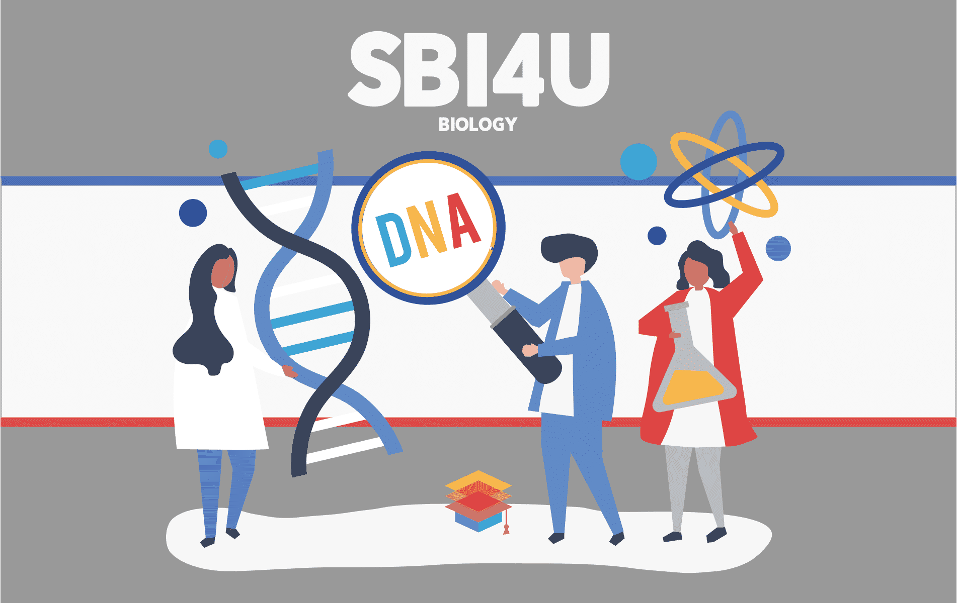 SBI4U Grade 12 Biology